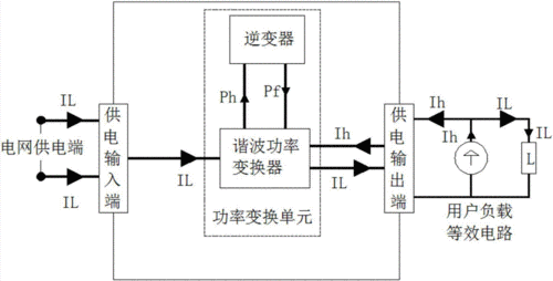 如何消除諧波:深入解析電網諧波治理策略與實踐 1 如何消除諧波
