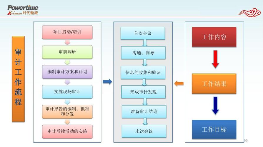 道總建立的好處