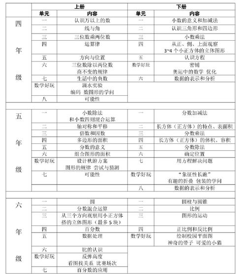 整理表格的好處