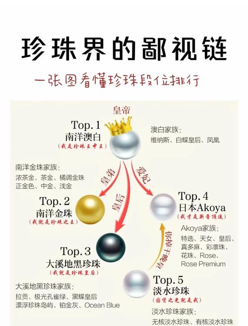 怎麼拿終界珍珠?最全面、最實用的終界珍珠獲取指南! 1 怎麼拿終界珍珠