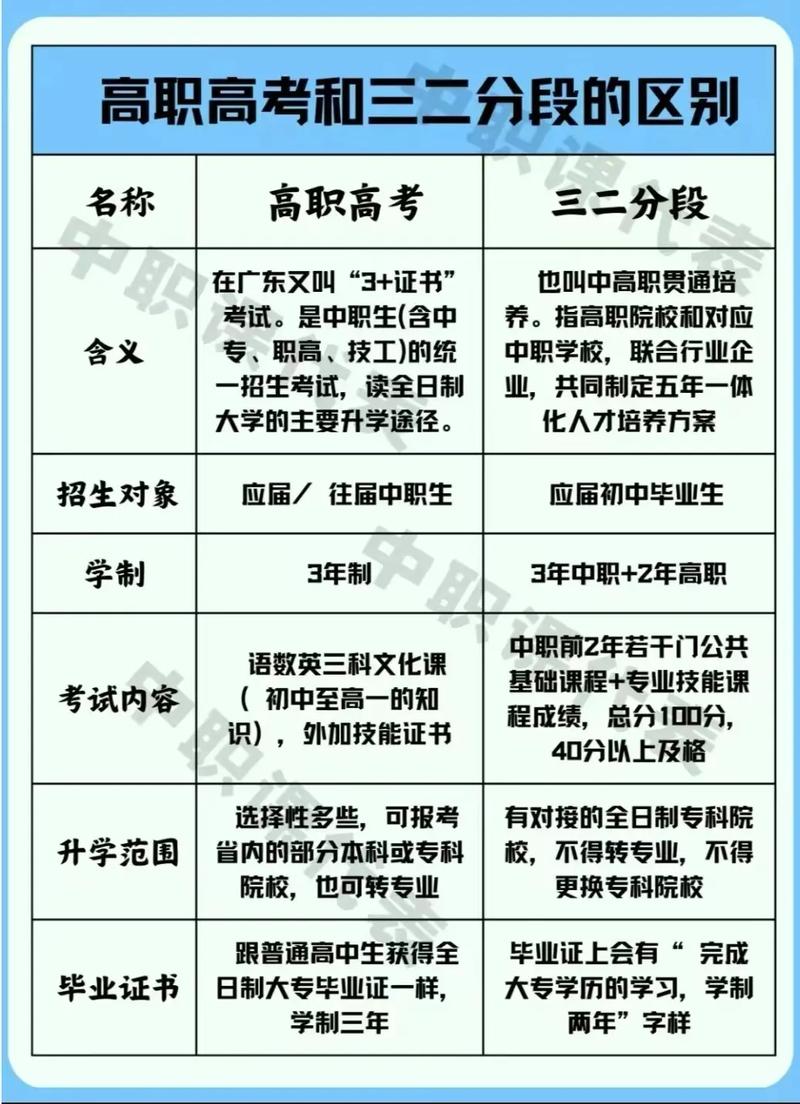 高中跟高職有什麼不一樣:探索普通高中與技術型高中教育差異,選擇最適合你的升學道路 1 高中跟高職有什麼不一樣