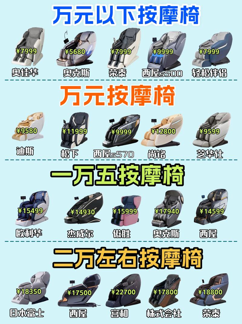 福祉椅價格