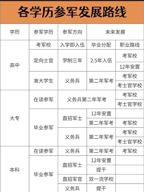 國小畢業可以當兵嗎