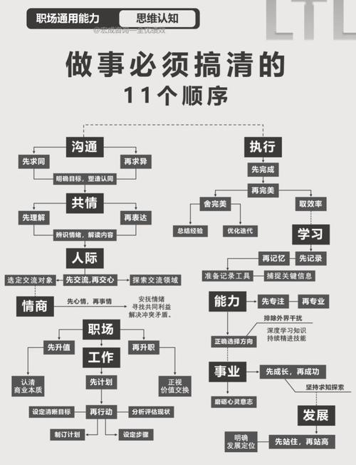 如何安排工作優先順序