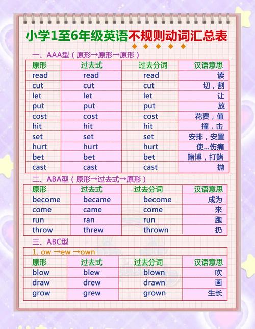 遵守是動詞嗎