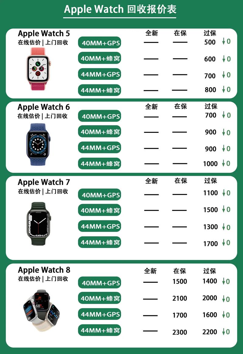 Apple Watch可以拿去賣嗎
