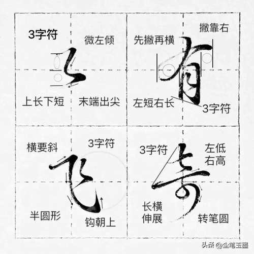 連字幾多劃