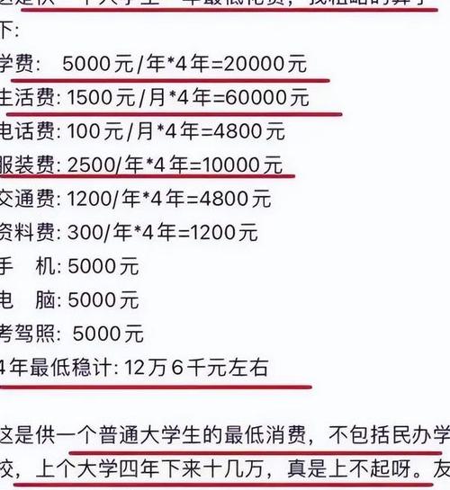 大學要花多少錢