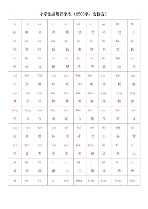 中文單字有多少