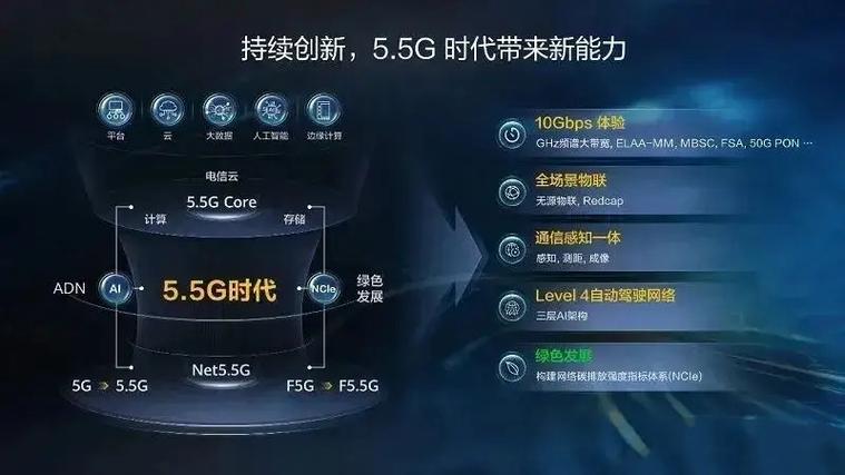 5G比4G快嗎