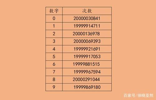 農會密碼幾個數字