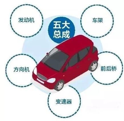 汽車幾大系統