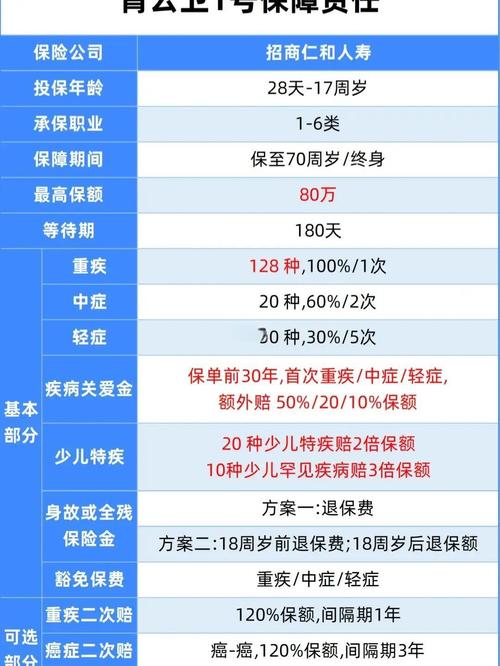 健保要角到幾歲