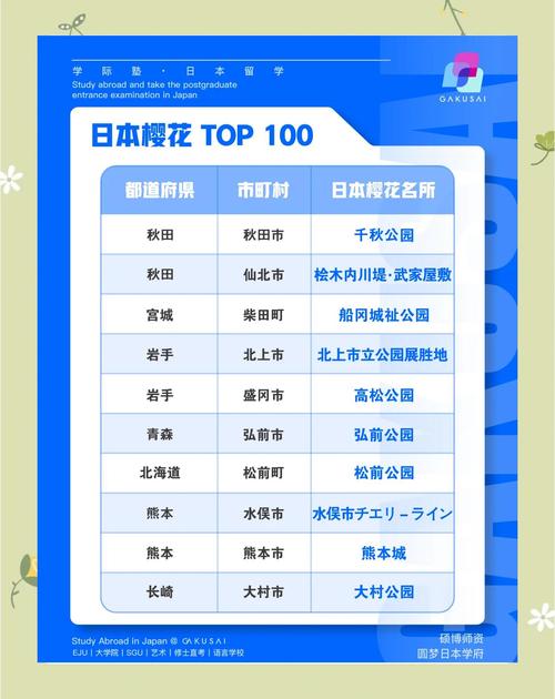 現在日本幾年