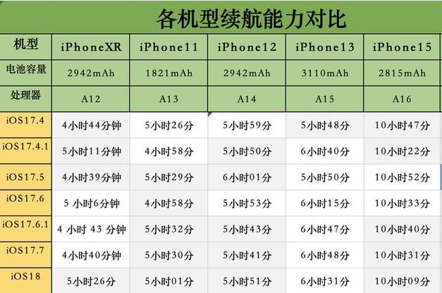 iOS 18遊戲模式耗電嗎