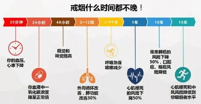 抽一根菸少多少壽命