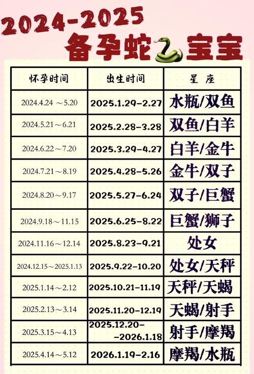 屬蛇什麼時辰出生最好