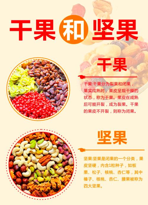 四大堅果是什麼
