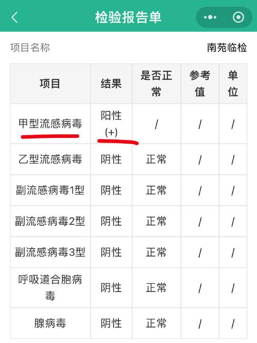 確診幾天沒有傳染力