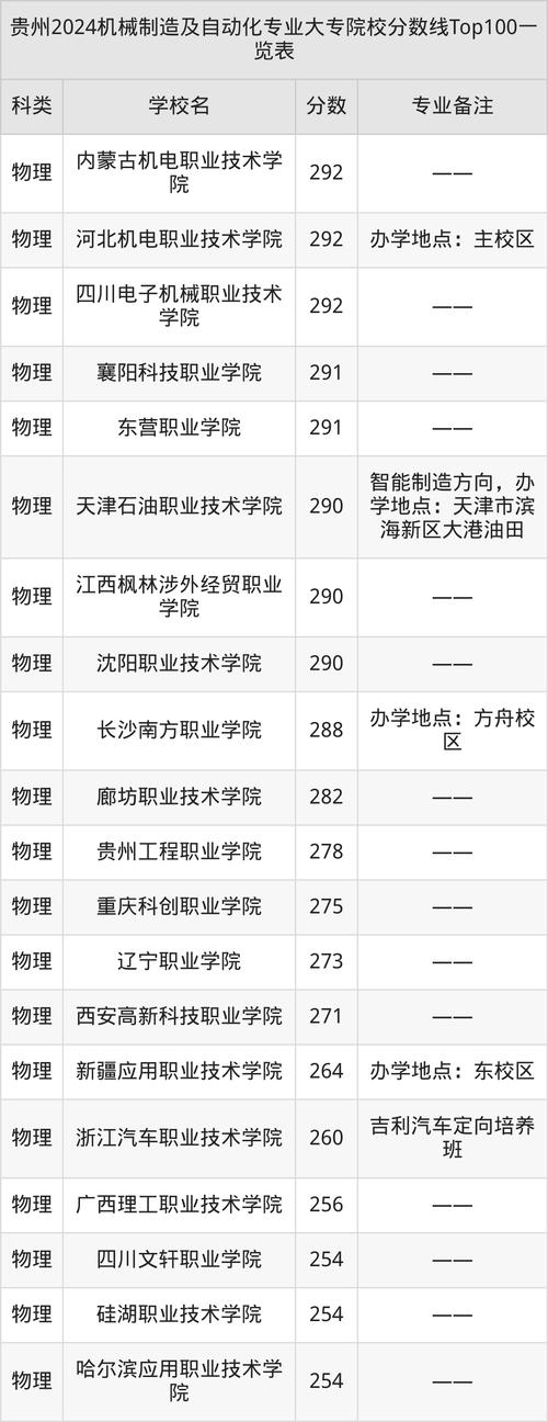 有機械科的高職:探索技職教育的機械工程藍海與未來職涯 1 有機械科的高職