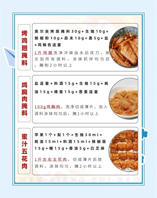 為什麼醃肉要用太白粉