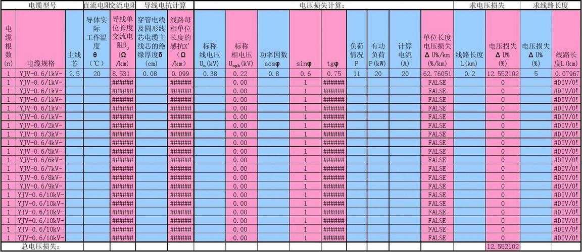 電壓降計算