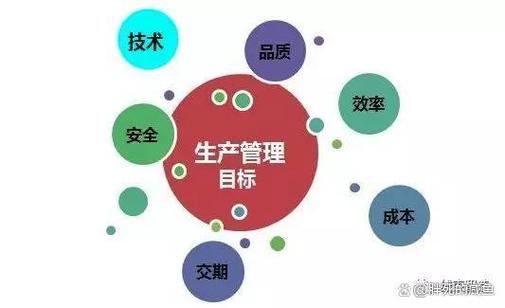 物控是什麼