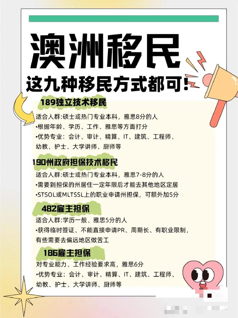 澳洲移民需要什麼條件