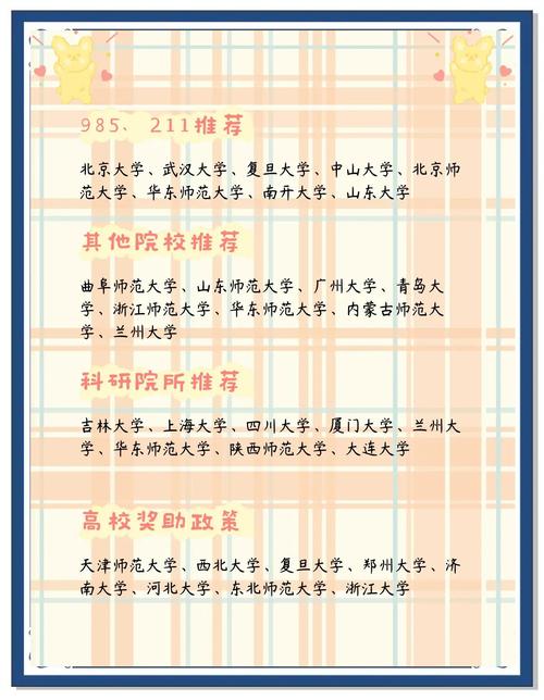 歷史系有哪些大學
