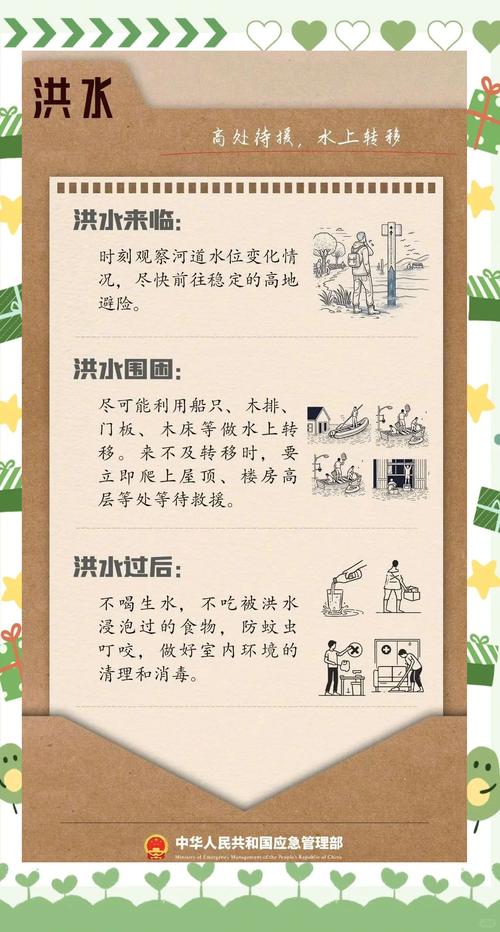 颱風天淹水怎麼辦