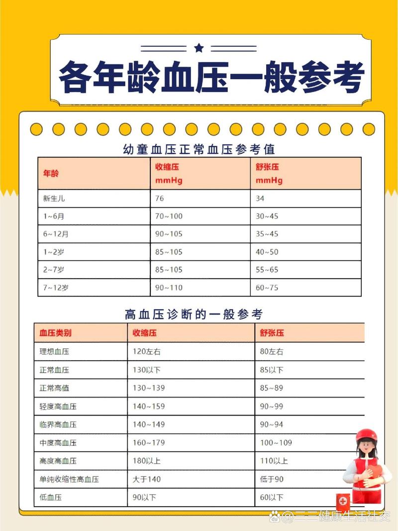 血液佔體重幾