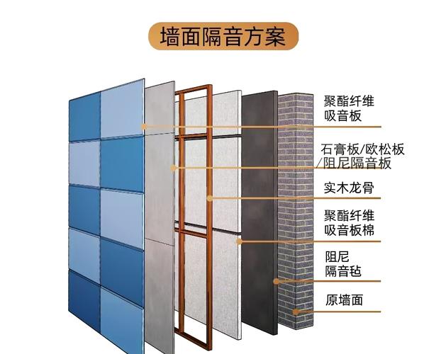 琴房隔音怎麼做