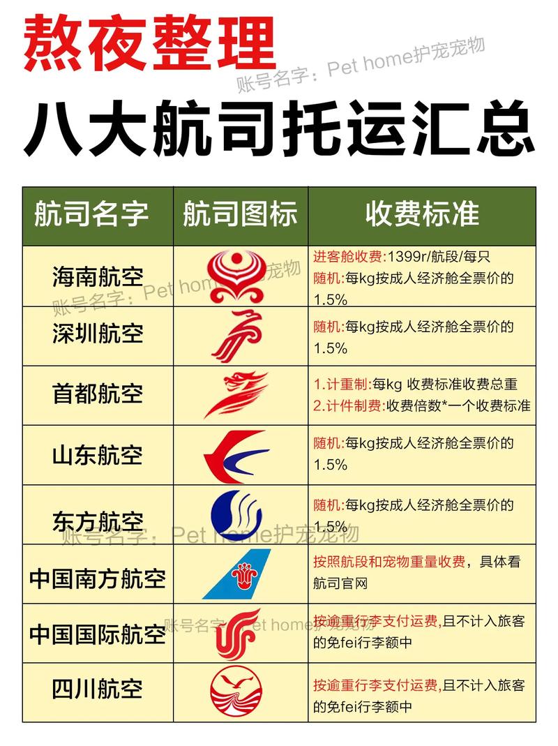 空運幾天會到