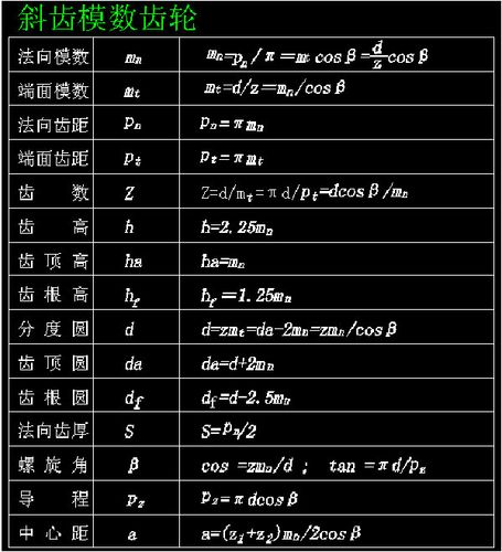 模數計算