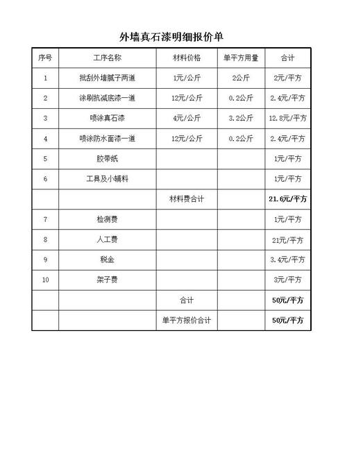 石頭漆一坪多少錢