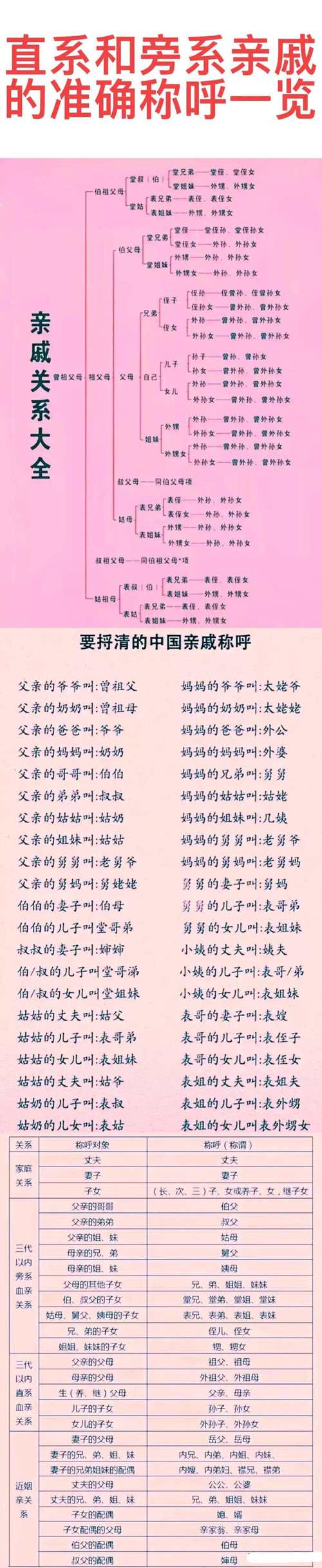 外甥的老婆怎麼稱呼