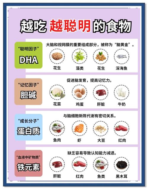 吃什麼可以補腦
