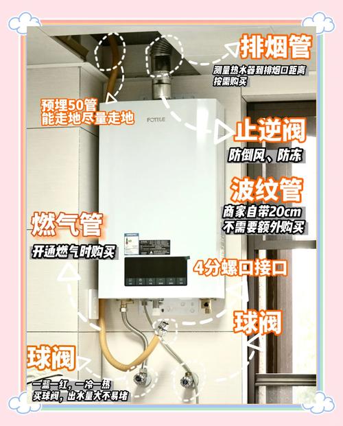 如何自己安裝熱水器