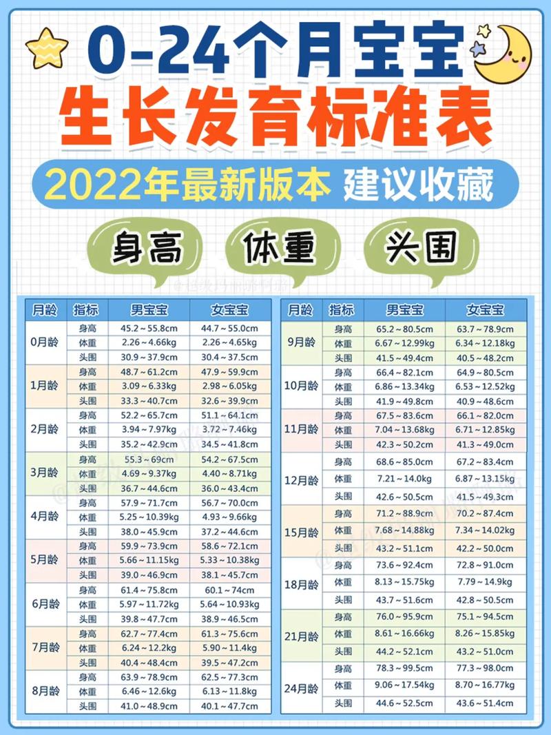 24個月是幾年