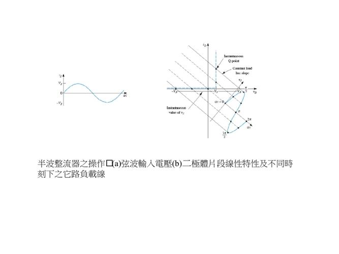 二極體誰發明的