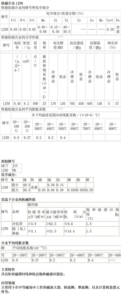 膨脹係數是什麼