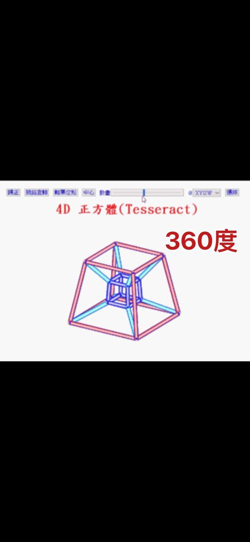 為何一圈是360度
