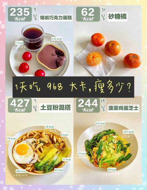 一天吃幾大卡