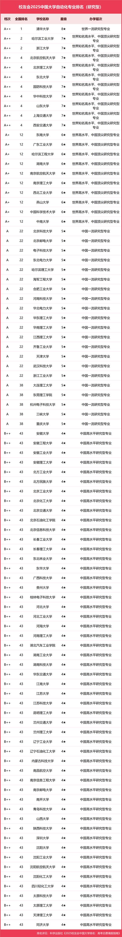 清大是理工學校嗎