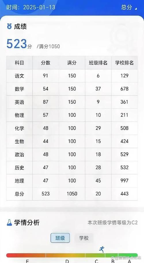 在校成績%數怎麼算