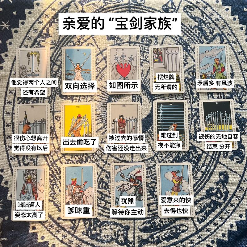 塔羅可以測幾次