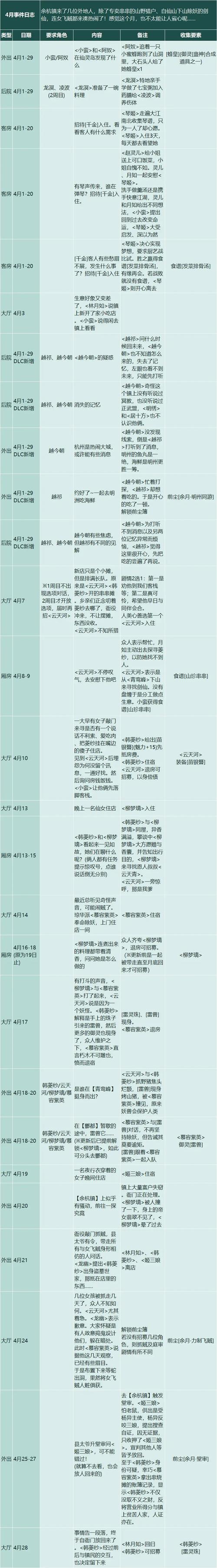 仙劍客棧攻略