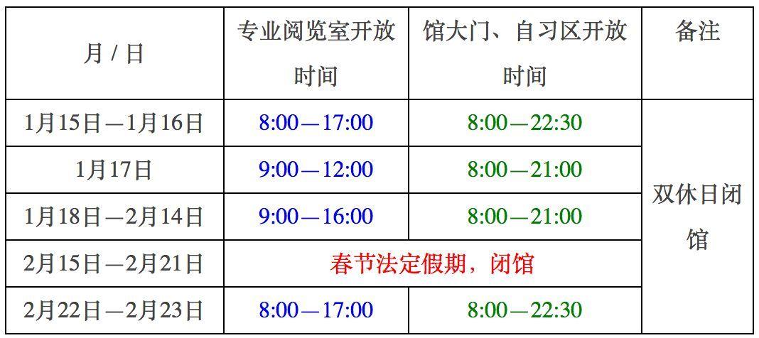屏東大學圖書館可以借幾本