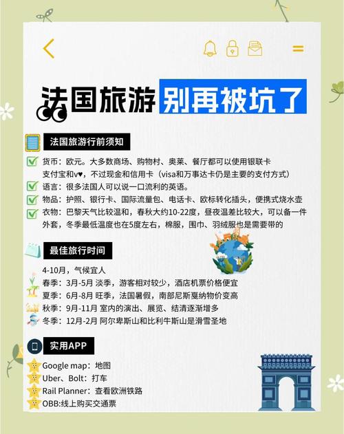 去法國要準備什麼