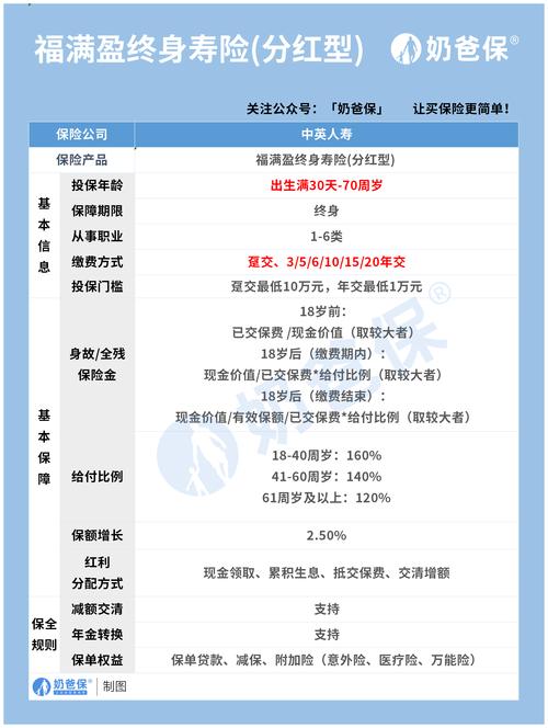 人身保險是壽險嗎